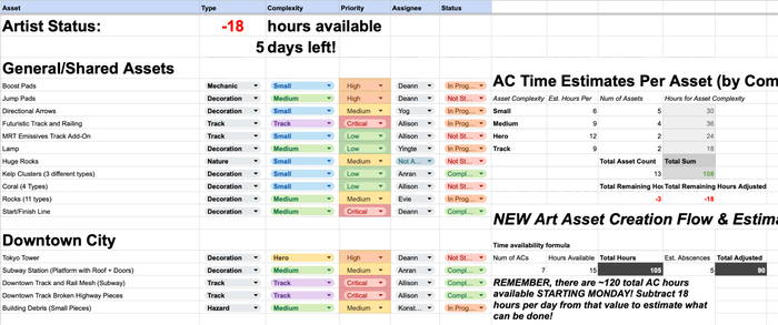 SeaFeud Art Task Estimation